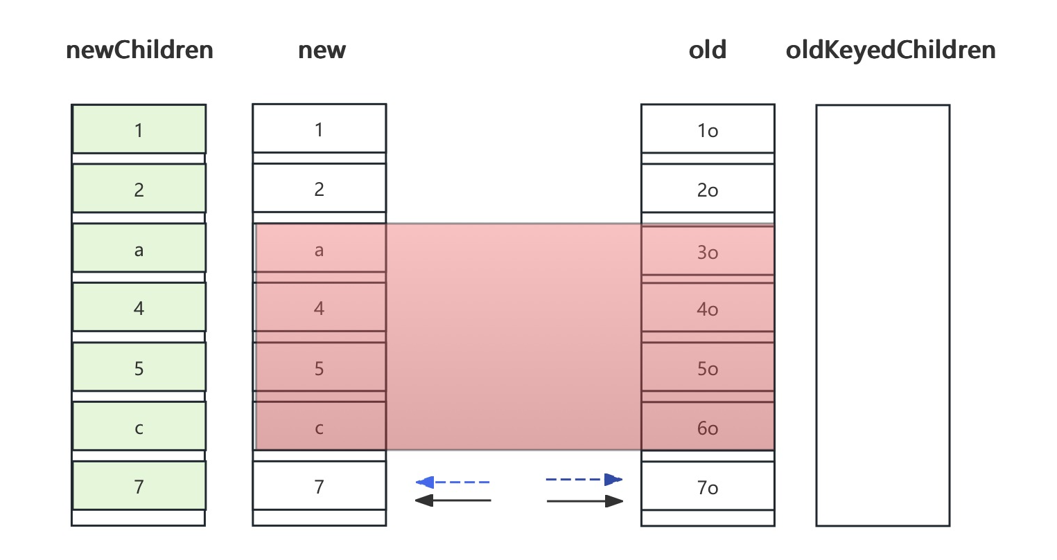 深入 Flutter  和  Compose 在 UI 渲染刷新时 Diff  实现对比