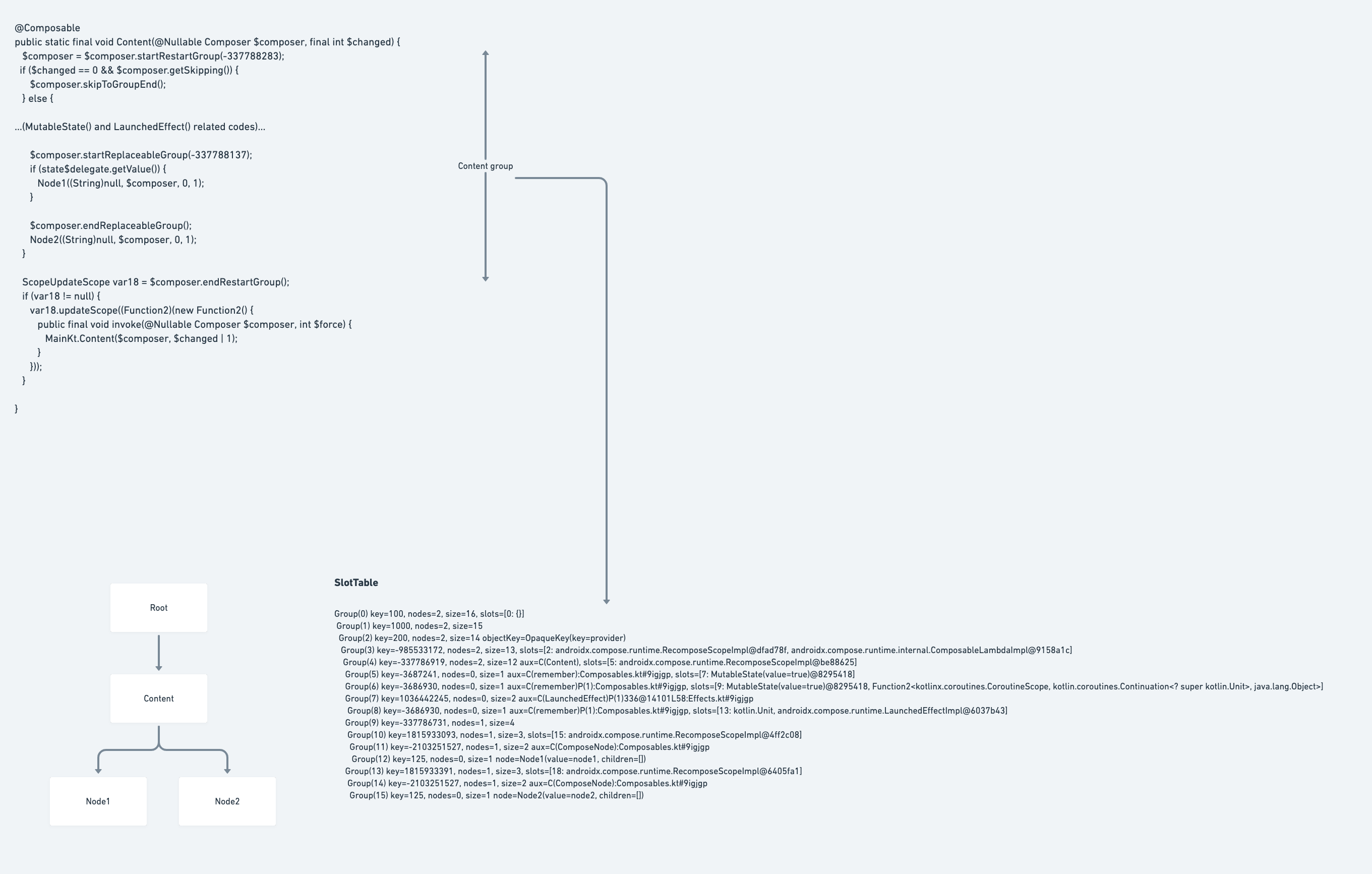 深入 Flutter  和  Compose 在 UI 渲染刷新时 Diff  实现对比