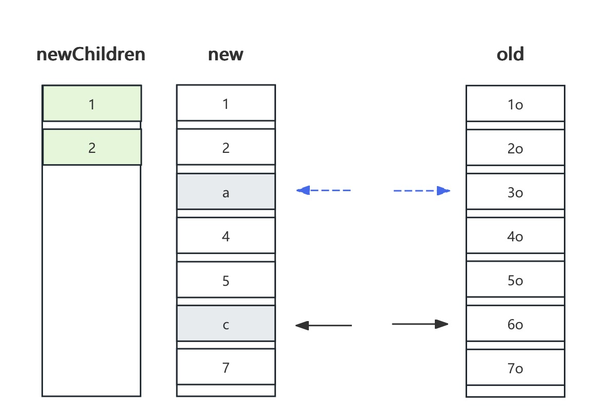 深入 Flutter  和  Compose 在 UI 渲染刷新时 Diff  实现对比