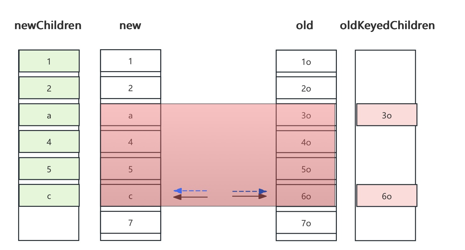 深入 Flutter  和  Compose 在 UI 渲染刷新时 Diff  实现对比